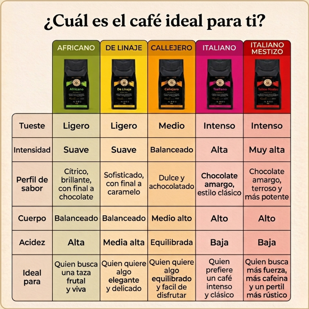 Pack de Iniciación (Prensa Francesa + Pack Degustación + Guía)