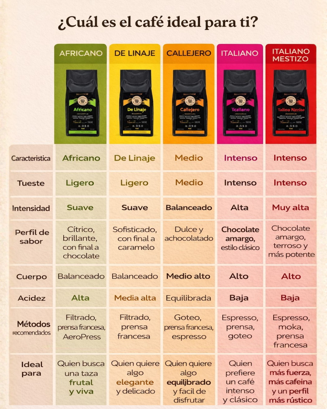 Pack de Degustación XL, 5 paquetes de 100 grs.
