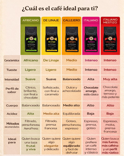 Pack de Degustación XL, 5 paquetes de 100 grs.