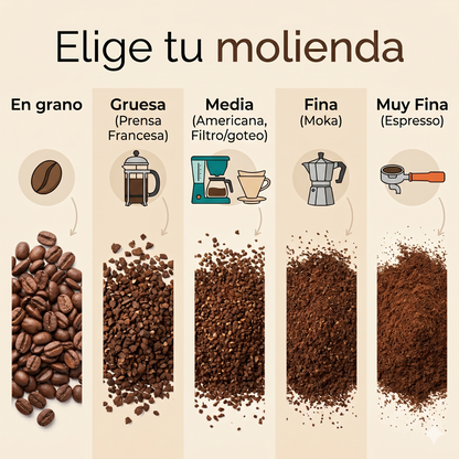 Pack Clásico (Moka Italiana + Pack degustación + Guía)